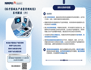 图解海报 | 《医疗器械生产质量管理规范》系列解读（六）