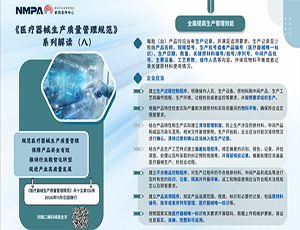 图解海报 | 《医疗器械生产质量管理规范》系列解读（八）